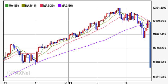 3000 stock options